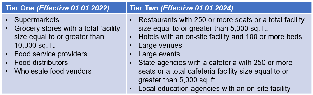 Graphics_T1&2 Table 12.21